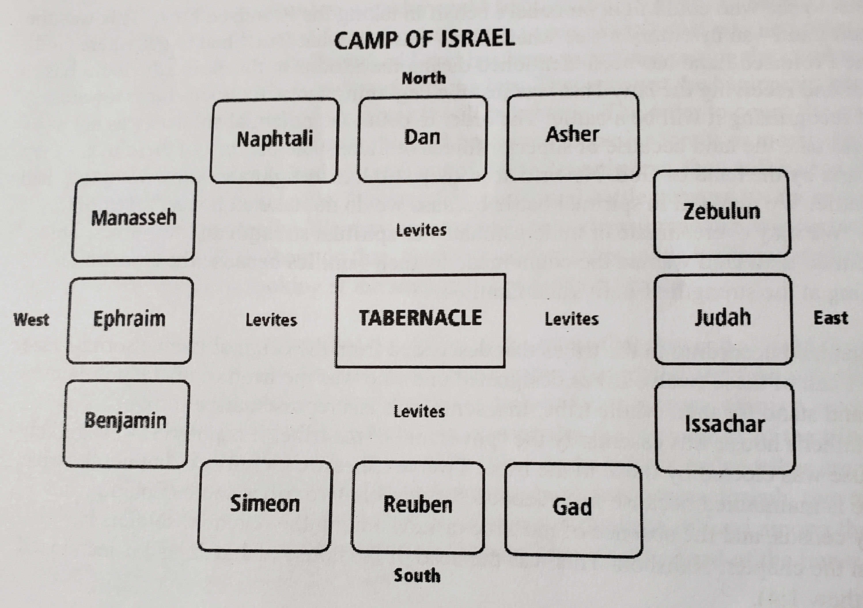 Camp Of Israel